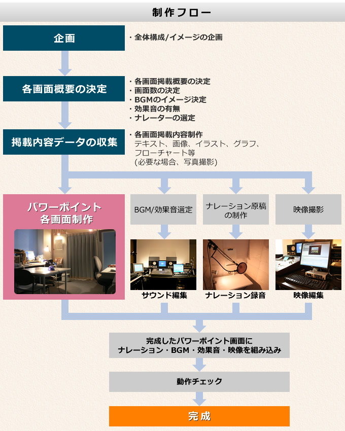 学会発表 シンポジウム 研修会 研究発表会 講演会用のパワーポイント制作会社 プレゼン資料作成 京都市 大阪府 滋賀県